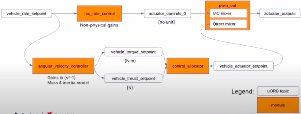 control allocation